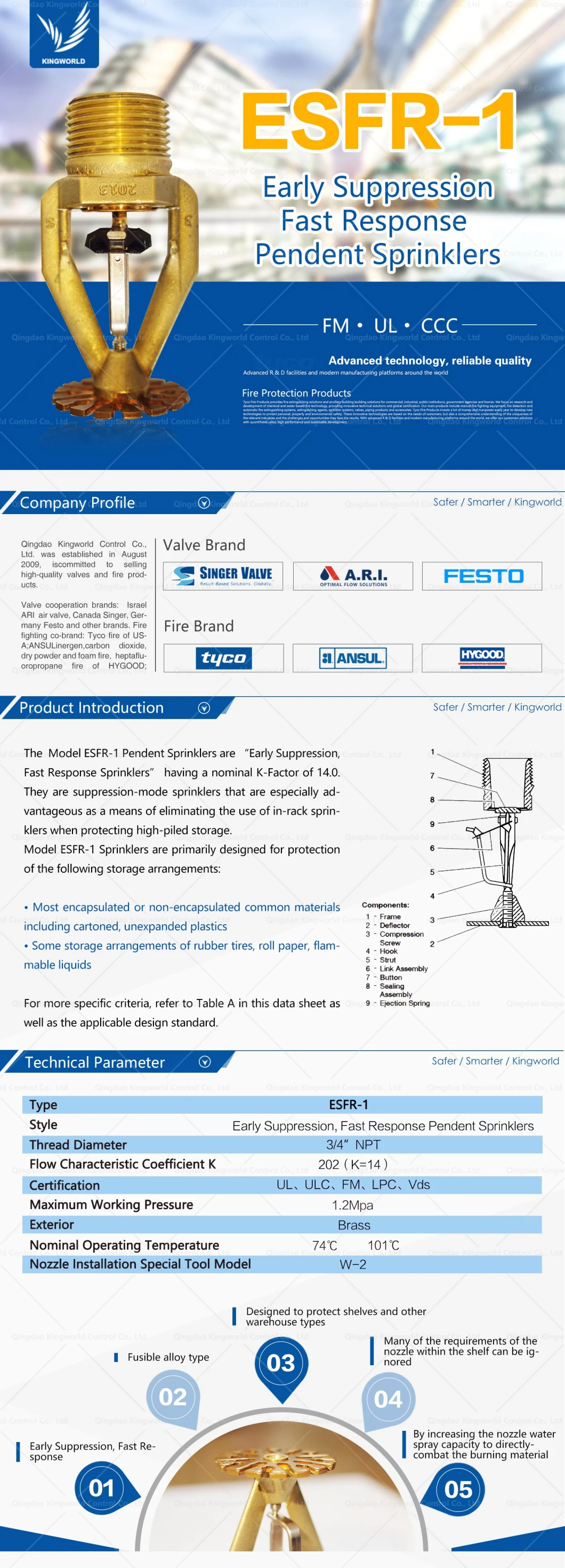 Reliable FM UL K25.2 74c Pd Esfr Sprinkler for Fire System