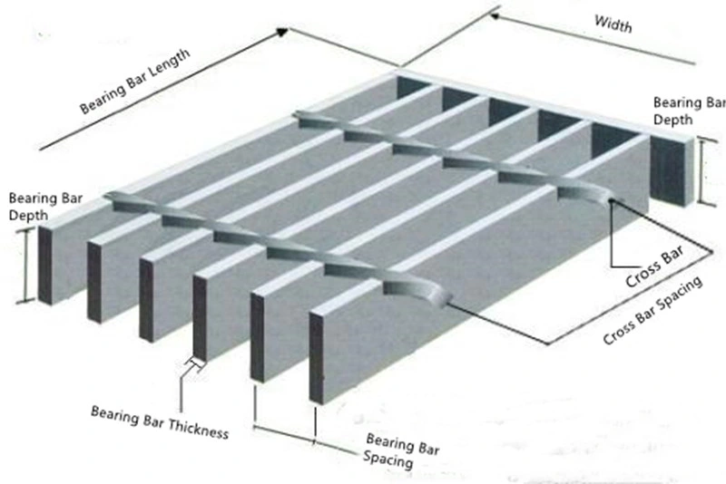 Trench Drain and Grating System/Galvanized Steel Bar Grating/ Steel Grate Flooring/Industrial Galvanized Steel Floor Grating Plate