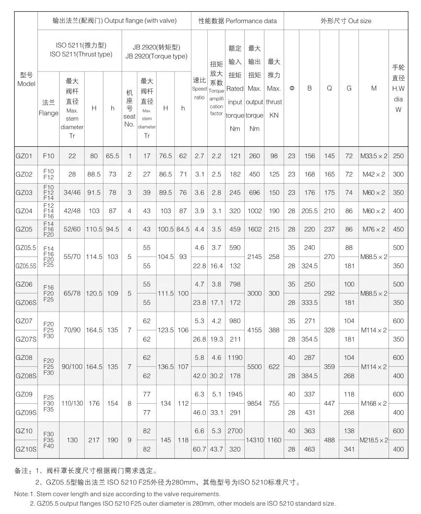 Handwheel Bevel Gear for Valve