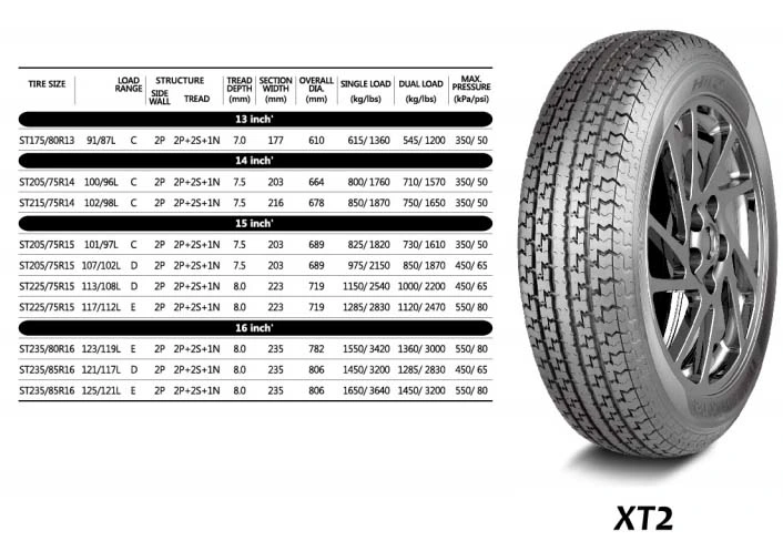 Passenger Tyre, PCR Tyre, Radial Car Tyre, Car Tyre, off Road PCR, 4X4 PCR, Accuracy Gp Tyre, HP Tyre, UHP Tyre, SUV Tyre