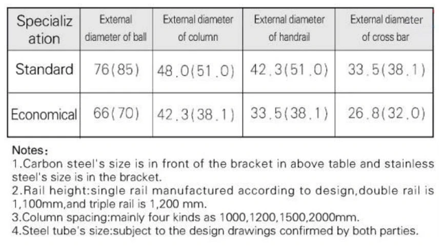 Handrail System That Includes Stanchions/Galvanised Stanchions/Galvanised Rails