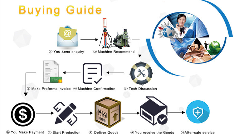 Agitator Depth 1000m Drill Rig API Standard Drilling Rig