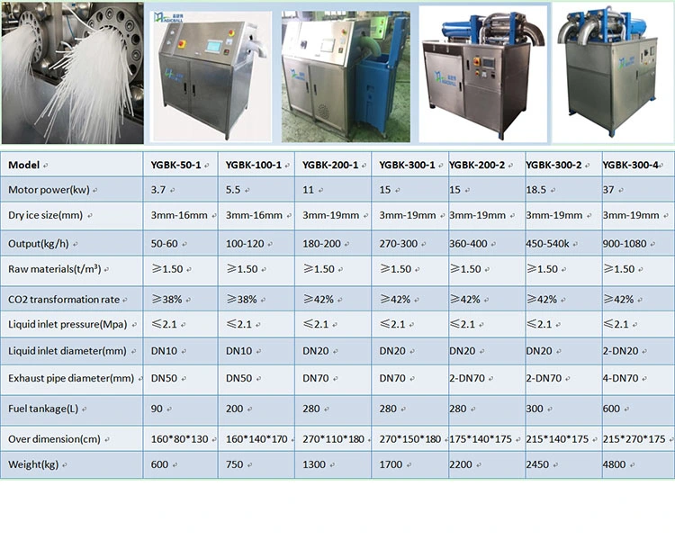 Cleaning Machine Equipment/ Dry Cleaning Equipment/ Dry Ice Blasting Cleandry Ice Blasting Clean