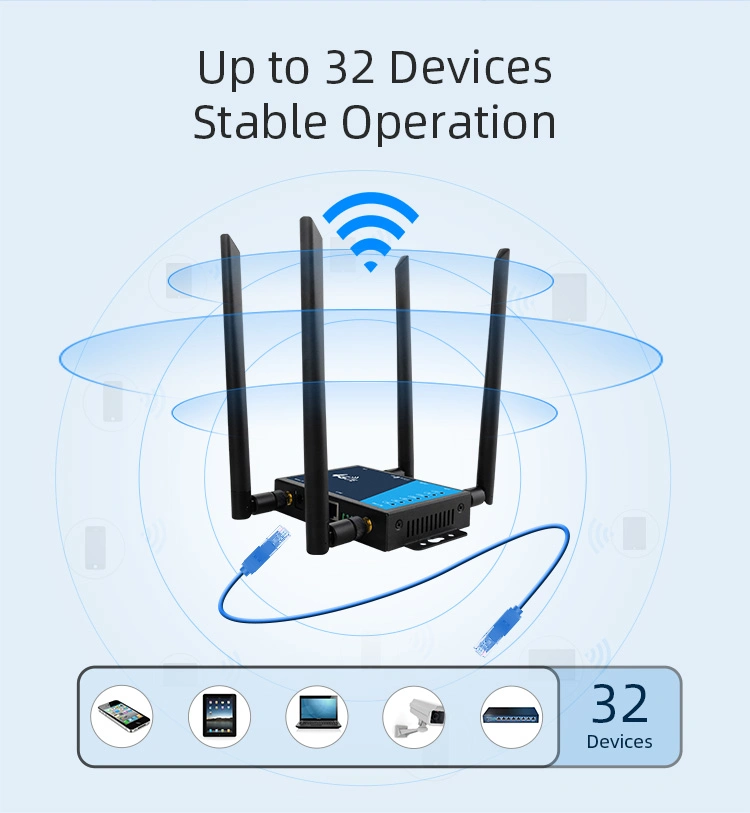 2g 3G 4G Wireless LTE SIM Card Slot WiFi Router with External Antenna Wireless Routers