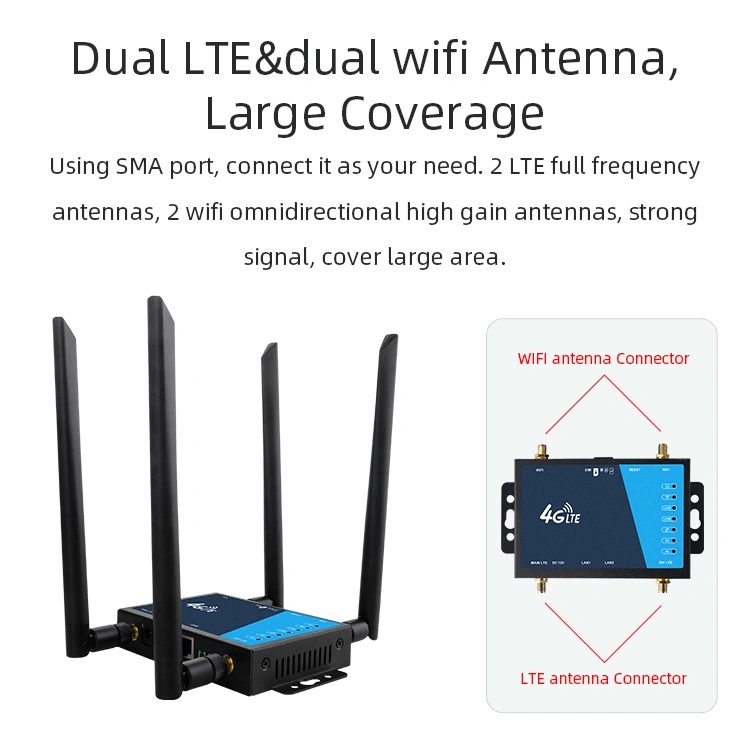 2g 3G 4G Wireless LTE SIM Card Slot WiFi Router with External Antenna Wireless Routers
