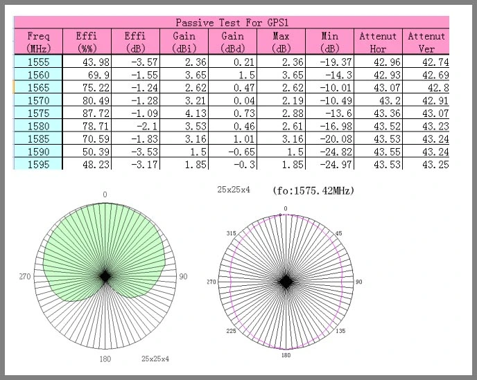 30db GPS Signal Antenna, High Gain External GPS Antenna