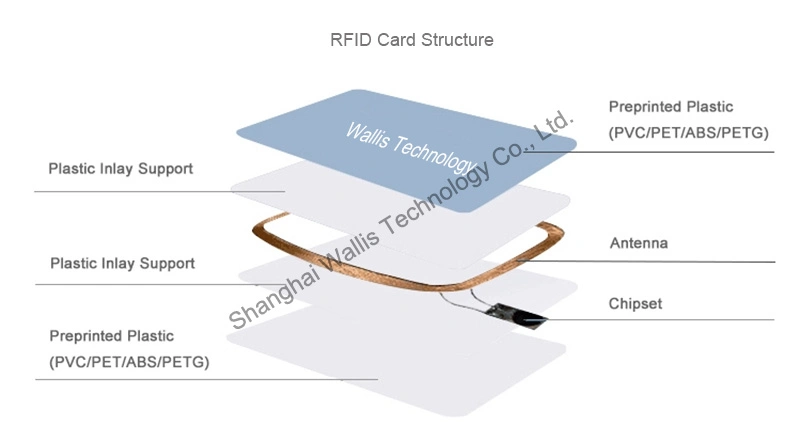 High Frequency 13.56MHz A4 Size Inlay Copper Wire Embedding Antenna PVC Plastic RFID Card