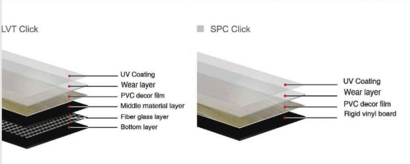 Stain Resistant PVC Tiles Spc Flooring