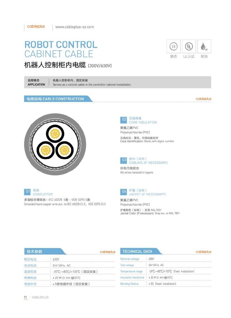 Robot Body Encoder Flexible Cable Power Wire