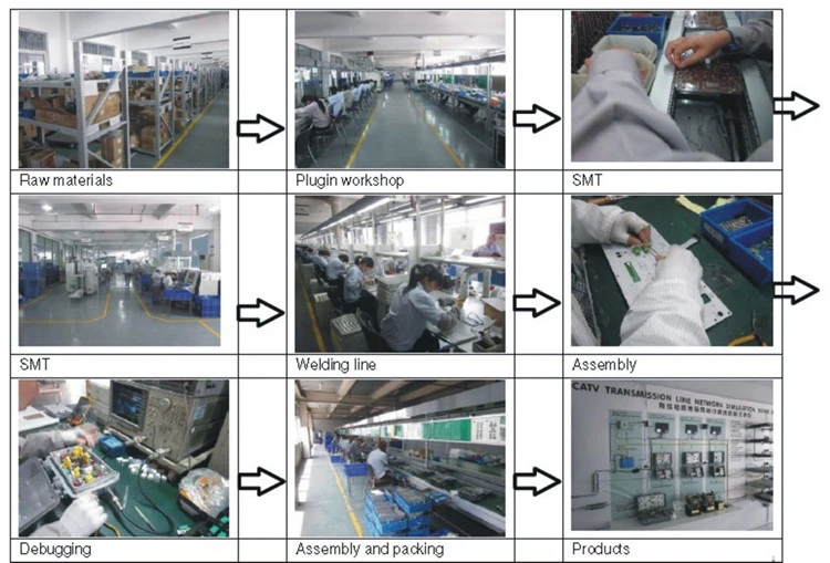 Trade Assurance 88.09% Clients Choose TV Transmitter Equipment Modulator with Best Quality