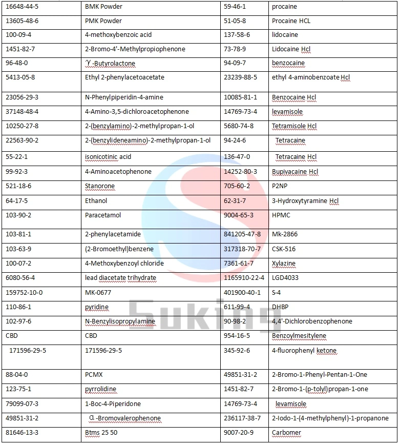 Best Price Selective Progesterone Receptor Modulator Ulipristal Acetate CAS126784-99-4 Is Used During Pregnancy