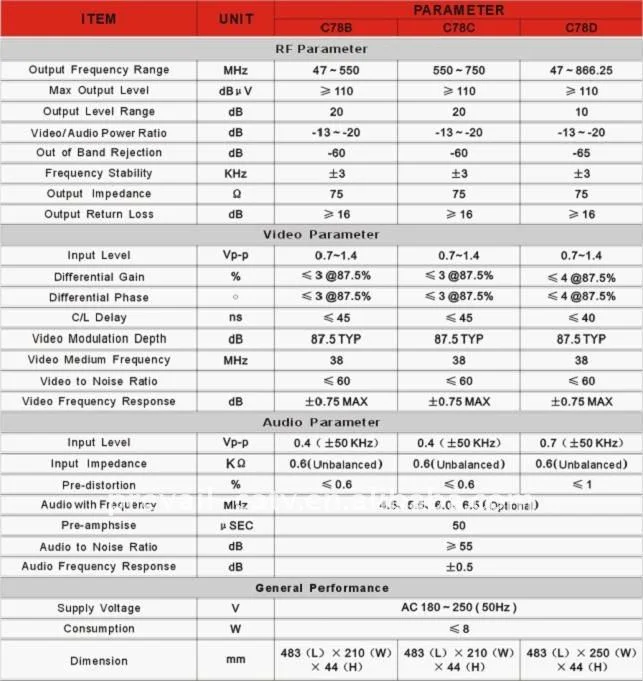 CATV Full Range Tunable Adjacent Agile Modulator (C78) Cc