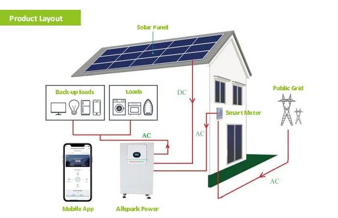 Complete Solar System American Custom Tesla Powerwall Solar Energy Home Storage System 10 Years