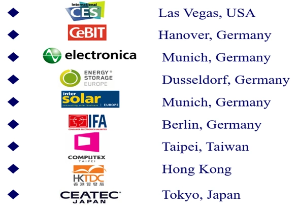 Portable Battery Storage with Charger for Car Solar Panels UPS