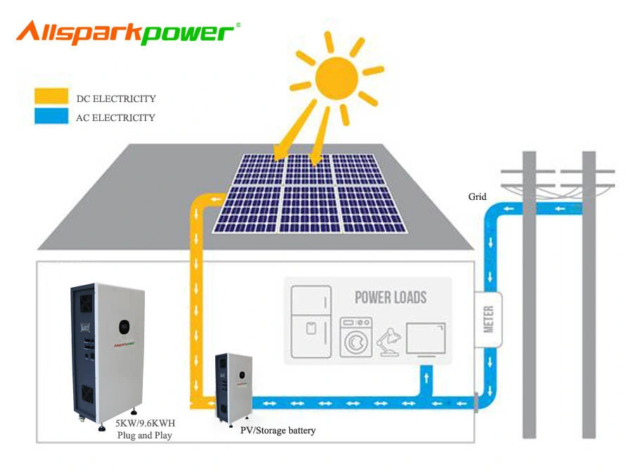 Allsparkpower Solar Energy Home System MPPT Hybrid System with Solar Panel 48V 10ah Lithium Battery Solution