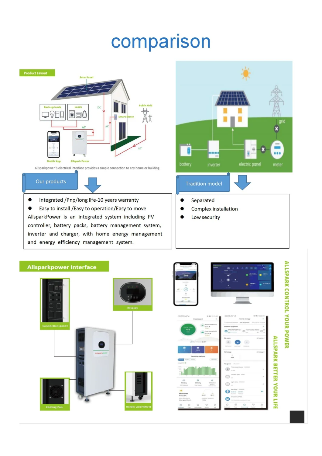 Tesla Powerwall off Grid Solar Ess Powerwall Home LiFePO4 Lithium Battery 48V 200ah 10kwh Patented Technologies