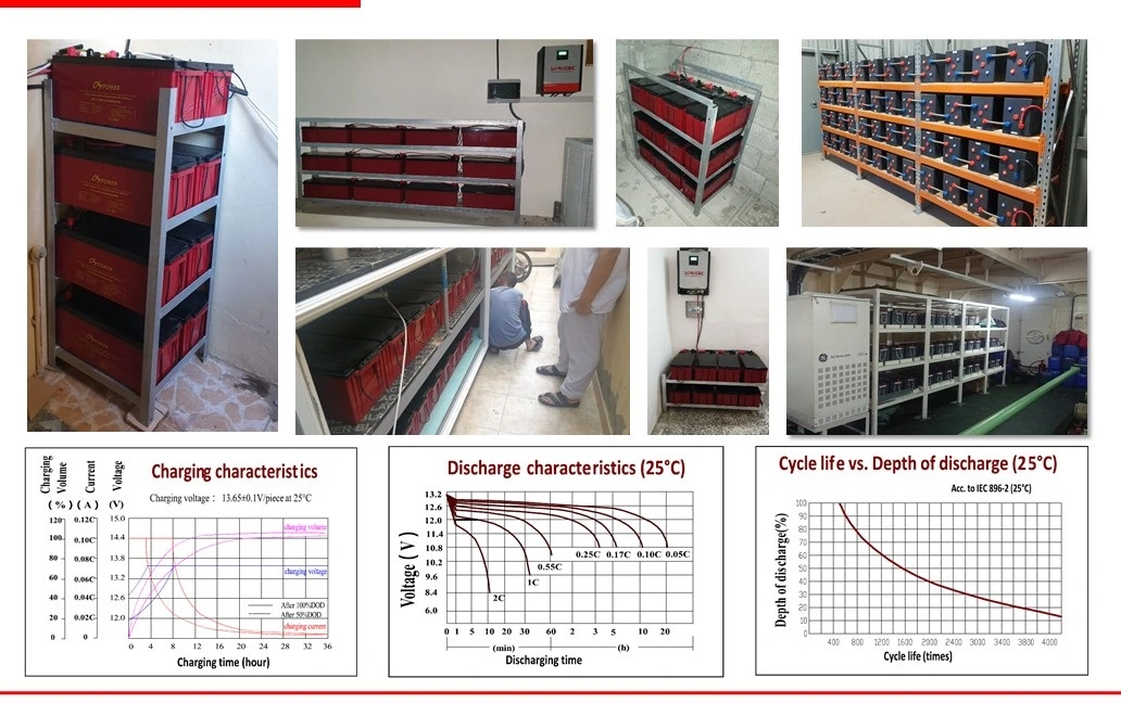 Csbattery 12V 100ah/150ah/200ah Deep-Cycle Gel Solar Battery VRLA/SLA/SMF/Mf/AGM/Rechargeable/UPS/Lead-Acid/Pack/6V/CSA