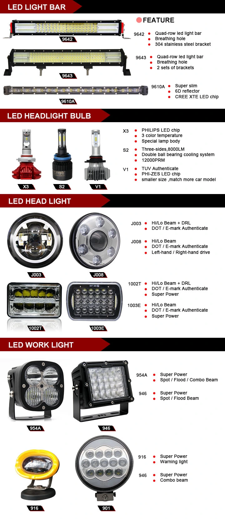 Wholesale 4side S2 H4 Car LED Light, 36W 6500K LED Kit H7 LED Headlight Bulb