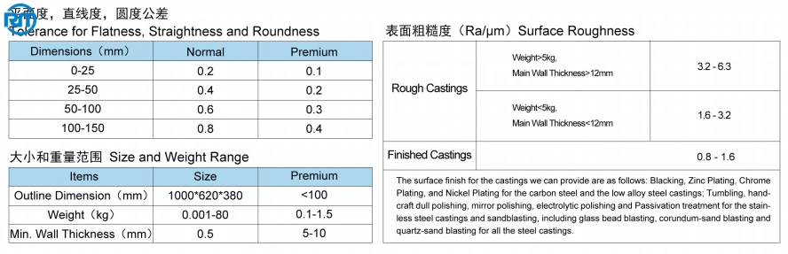 OEM CNC High Precision Machining Lathe Turn Carbon Steel Mechanical Parts