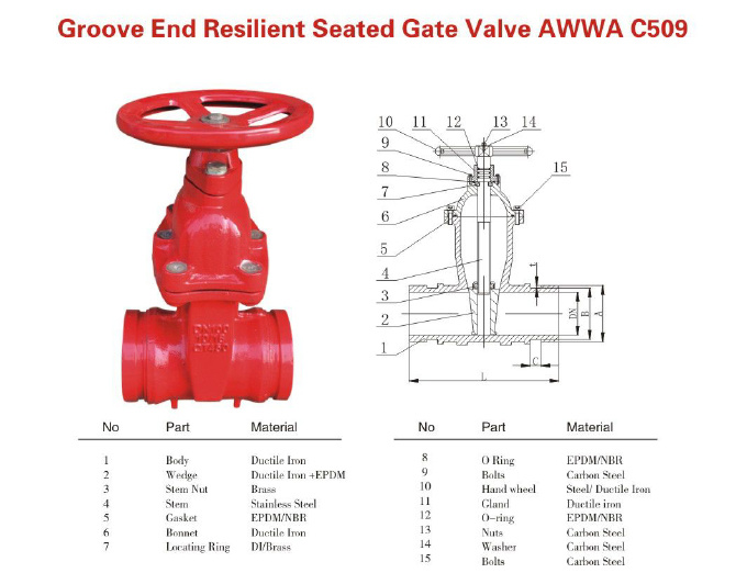 Awwa Grooved End Ductile Iron Gate Valve 125psi 150psi Slide Gate Valve Brass Gate Valve One Way Air Valve Motorized Ball Valve Gate Valve