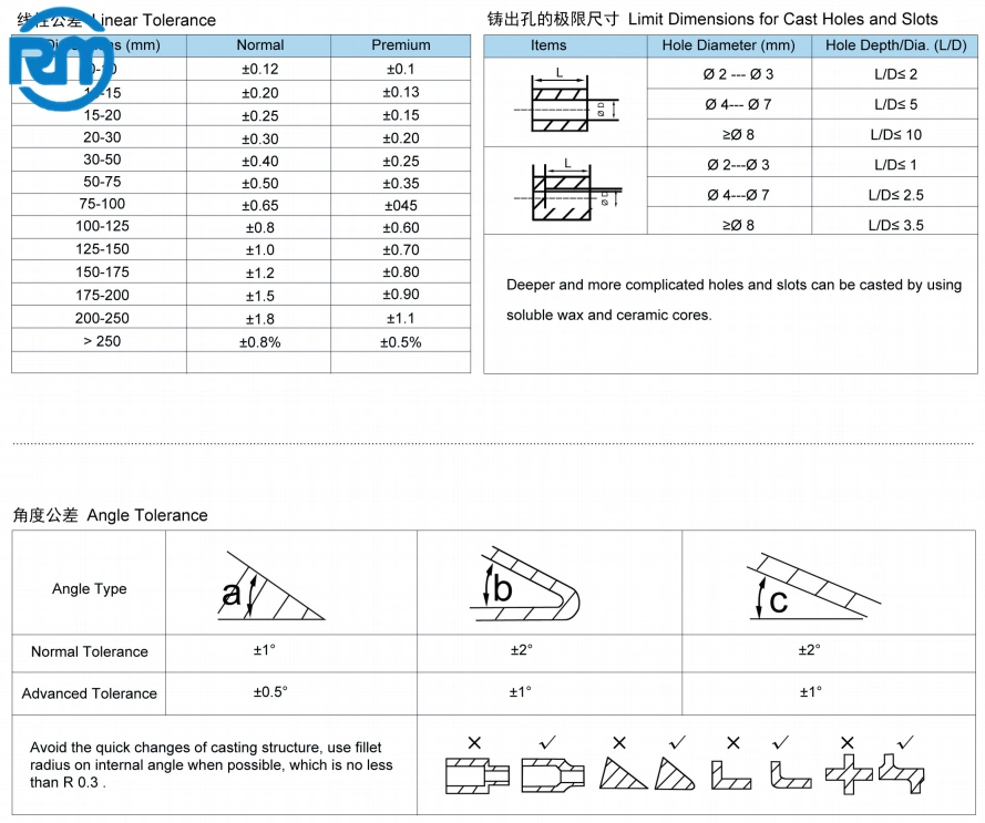 OEM CNC High Precision Machining Lathe Turn Carbon Steel Mechanical Parts