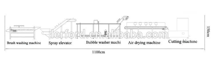 Brush Roller Roots Vegetable Washer Turnip Ginger Potato Cassava Radish Peeling and Washing Machine