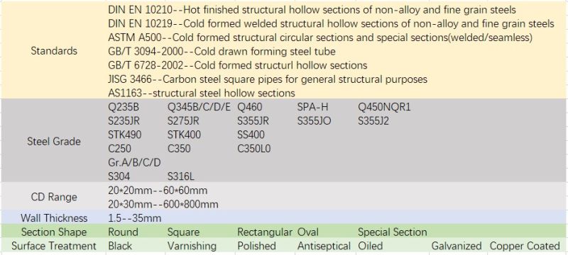 200X200 mm Ms Iron Structure Steel Gi Ms Square Pipe En102010 Steel Pipes