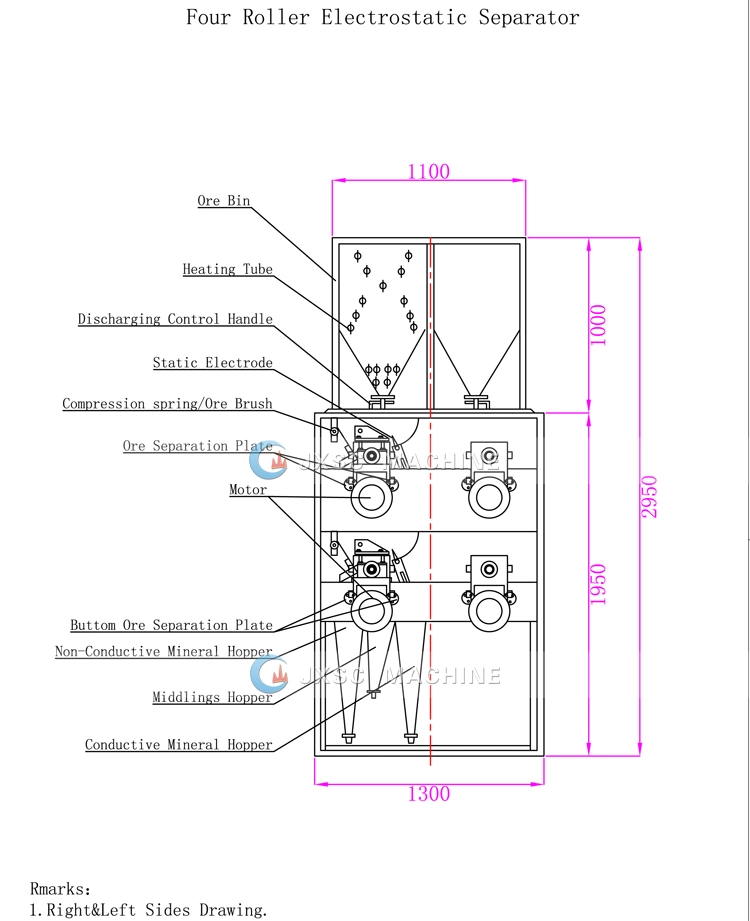 Zircon Sand Separation Machine Mineral Separation Electrostatic Separator