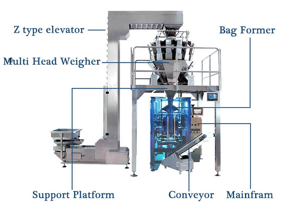 Gummy Bear Candy Bag Packing Machine, Automatic Accurate Weighing Candy Pouch Packaging Machine