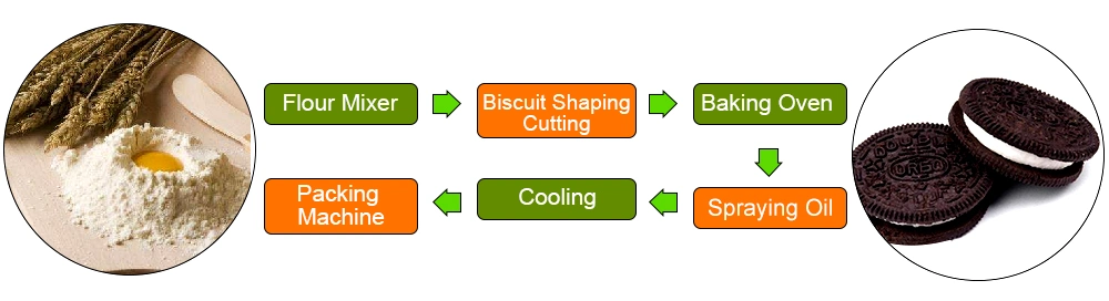 Automatic Molded Biscuit Equipment Fully Automatic Big Output Biscuits Machine Automatic Biscuit Making Machine