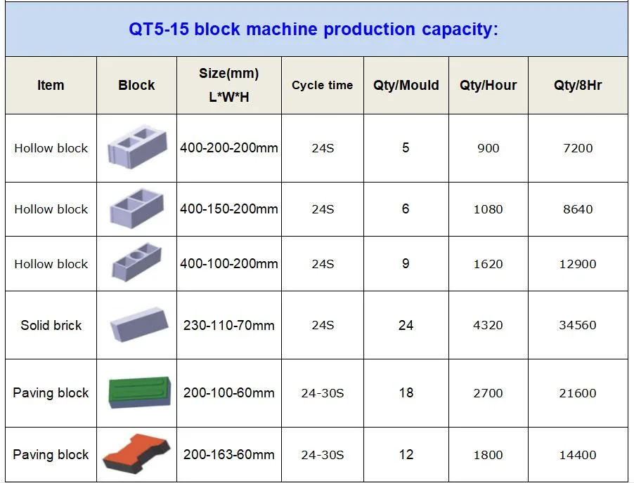 Fully Automatic Concrete Brick Making Machine\ Automatic Brick Machine\Block Machine