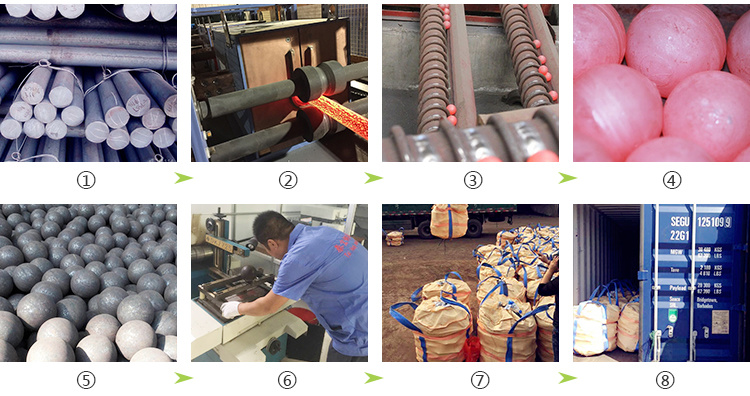 Resistant Forged Steel Ball Supply for Mine Mill