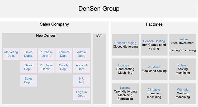 Densen Customized Aluminum Motorcycle Spare Parts, Cast Iron Motorcycle Spare Parts, CNC Turning Motorcycle Spare Parts