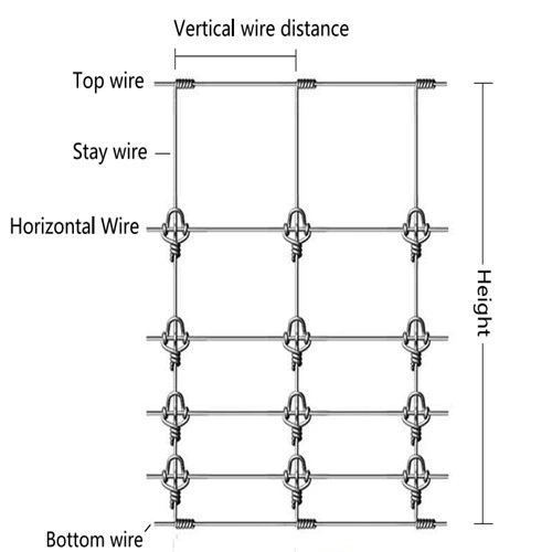 Hot Dipped Galvanized Field Fence Farm Fence Mesh