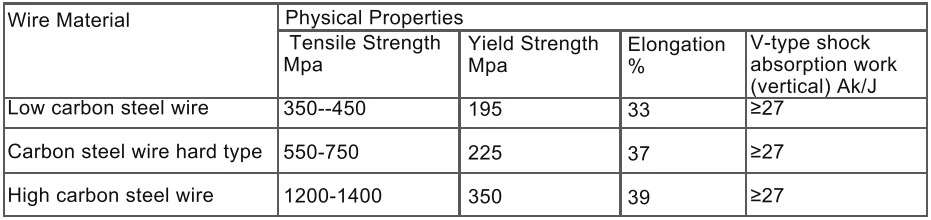 Hot Dipped Galvanized Field Fence Farm Fence Mesh