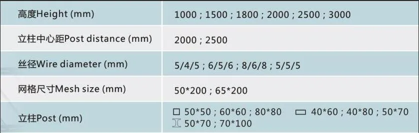 Double Wire Powder Coated 868, 656, 545mm Galvanized Welded Twin Wire Fence