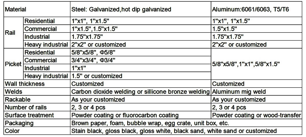 Fence Powder Coated Wrought Iron Fence Panel Garden Fencing