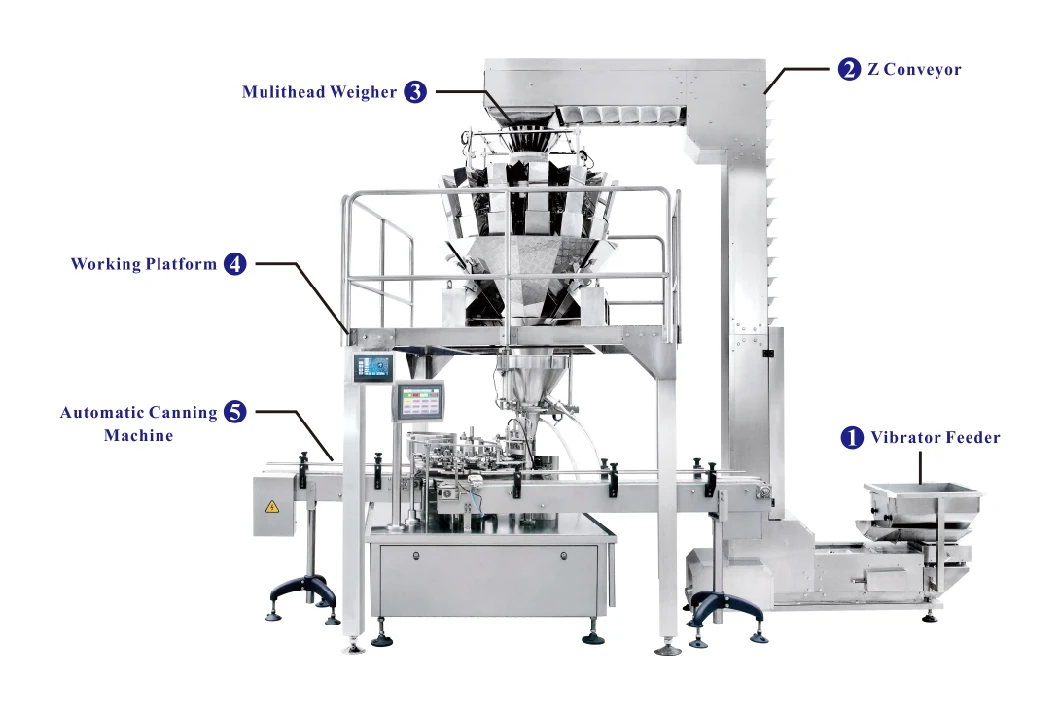 Jw-B24 Auto Canning Food Packing Machines with 10 Head Weigher