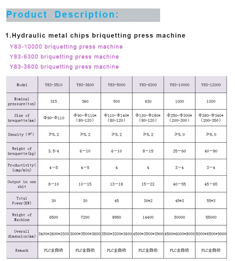 Hydraulic Press Briquette Packing Machine for Scrap Chips