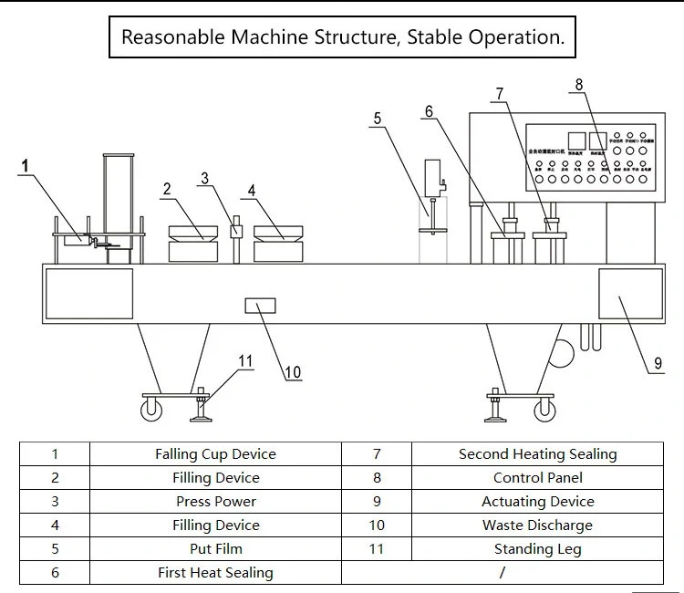 Guangzhou Factory Coffee Packing Machine Coffee Capsule Filling and Sealing Machine