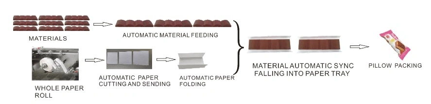 Jh Full Automatic Paper Tray Flowing Packing Machine Horizontal Packing Machine for Bread and Cakes