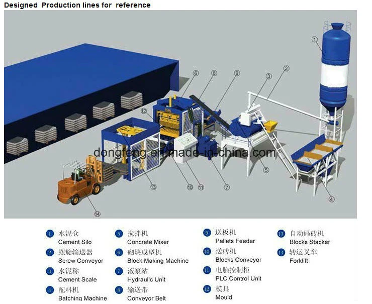 Automatic Cement Stone Block Production Line, Concrete Brick Making Machine