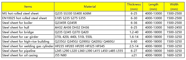 SAE5130 ASTM5130 Mnalloy Steel Plate&Sheet Hot Rolled Low Alloy Flat Sheet Price