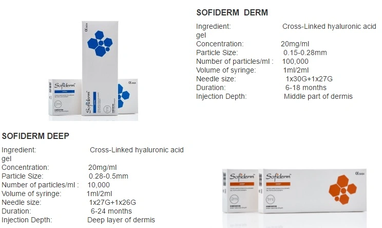 Deep1.0ml, Sofiderm Anti Aging Hyaluronic Acid Gel for Face Use with CE