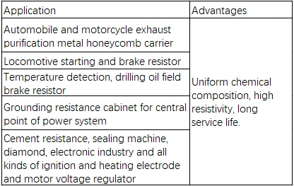 High Temperature Resistance Tc4 Titanium Alloy Titanium Ring 0.03 mm Thickness