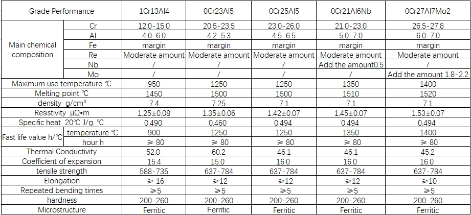 High Temperature Resistance Tc4 Titanium Alloy Titanium Ring 0.03 mm Thickness