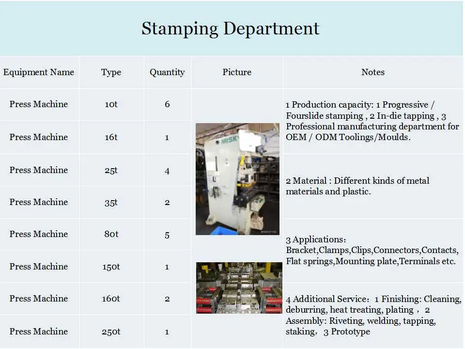 Steel Plate Door Hinge Connector OEM Stamping Parts