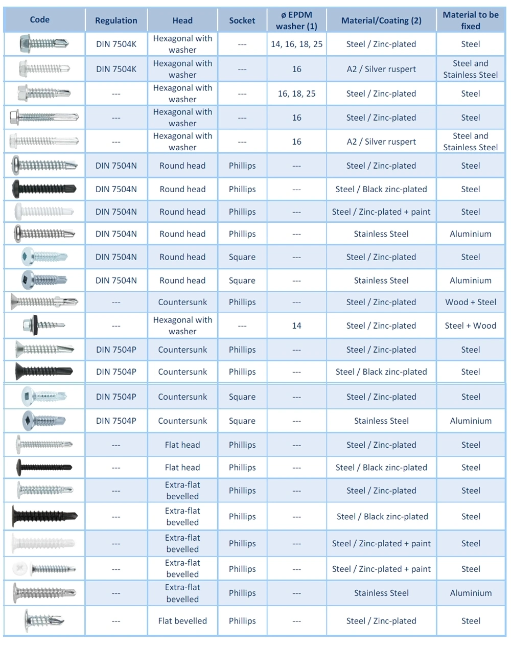 Customized in China Hex Head Self Drilling Screws Wood Screw Prices