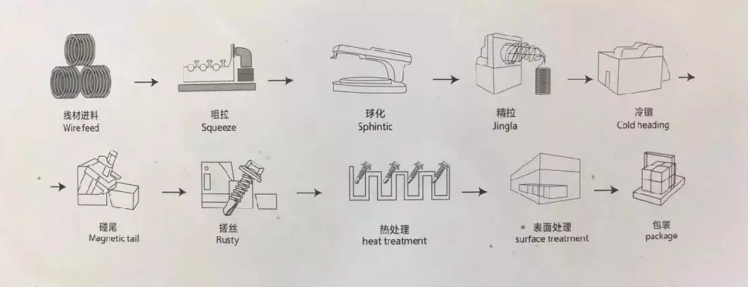 3.5-5.5mm Stainless Steel Screw/Drywall Screw