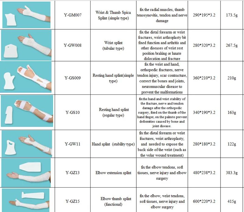 Thermoplastic Orthopedic Fracture Trigger Finger Splint Broken Middle Finger Sterilizer Splint